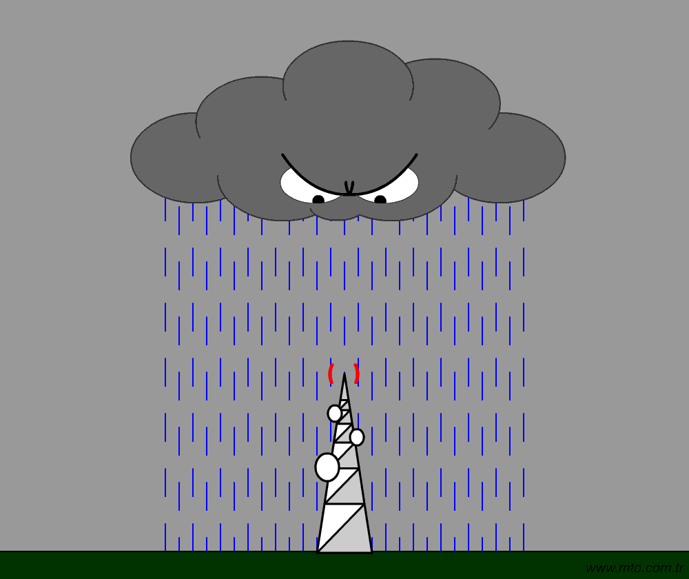 ברק אינו עונש! הגנה מפני ברקים למגדלי טלקומוניקציה