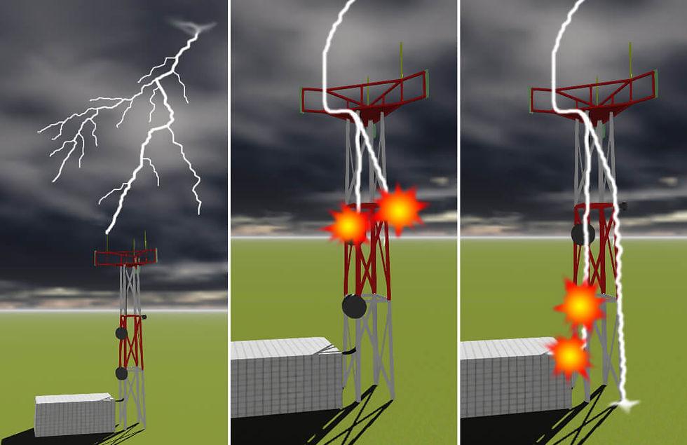 Telecom Tower Lightning Rod Use
