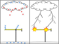 برج كرين البرق الحماية
