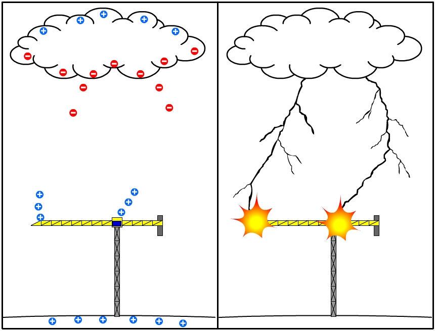 Lightning Protection for Cranes