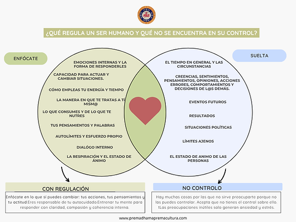 Qué regula un ser humano y que no se encuentra en su control.png
