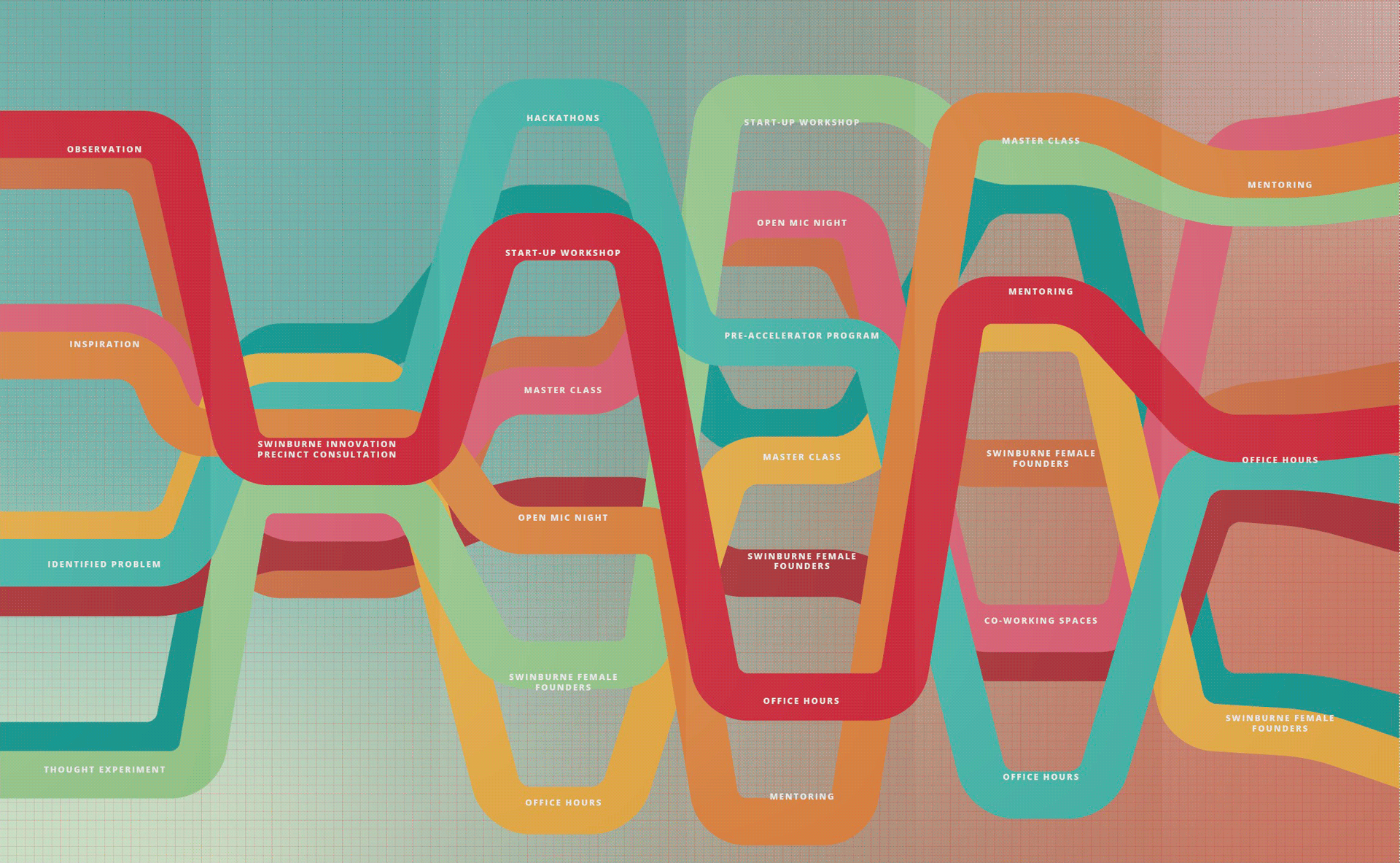 Innovation-Journey-Graphic-GIF_01v1.gif