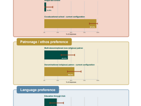 Survey Results