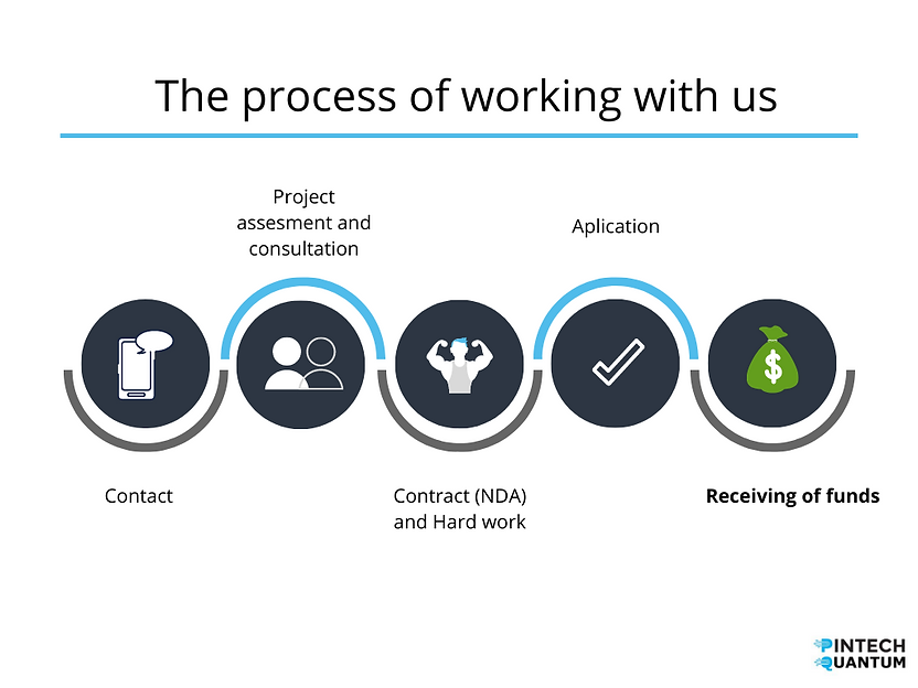 Bank Credit Card Process Flow (1).png