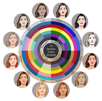 seasonal color analysis
