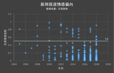 散点.jpg