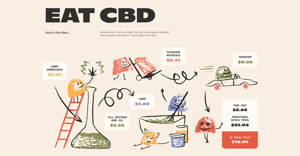 What is CBD?