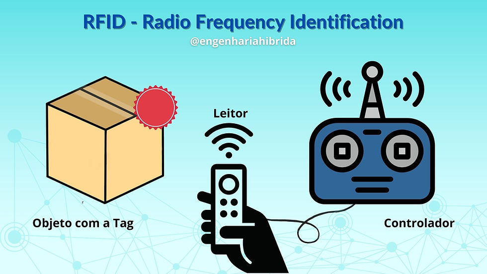 RFID (Radio Frequency Identification): O que é e como funciona?