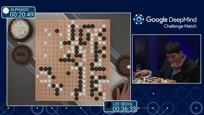 O software AlphaGo baseado em IA do DeepMind, famoso por derrotar Lee Sedol, o campeão mundial no jogo de GO, é uma das realizações mais significativas no campo da IA.