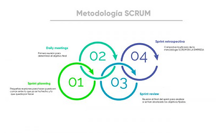metodologia scrum 2.png