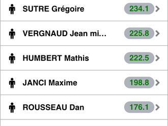 Les meilleures progressions 2016/2017