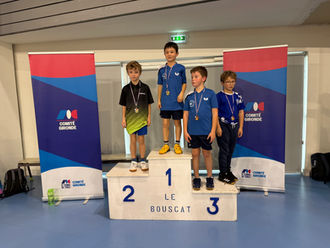 Résultats - Top Détection Départemental