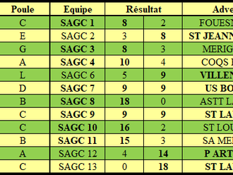 Résultats Championnat par équipes J5