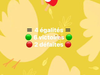 Résultats - Championnat par équipes J1