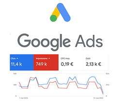 Google ads & marketing results (5)