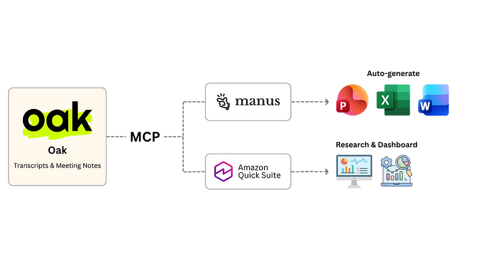 oak_mcp_integration