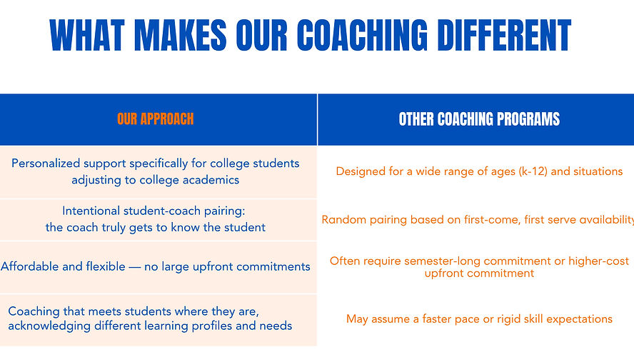 Coaching Comparison Chart_edited.jpg