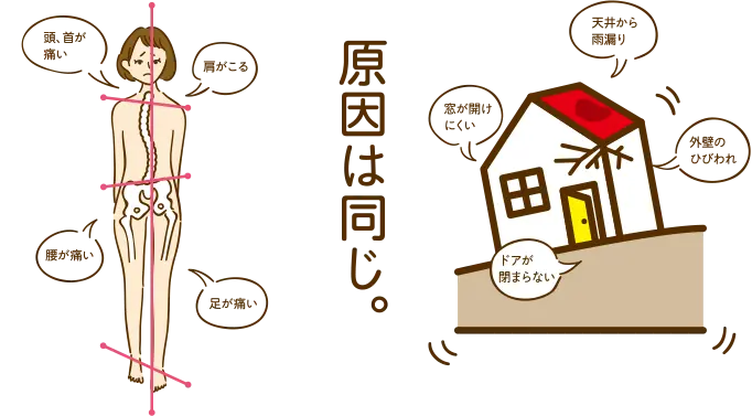 痛み こりの原因