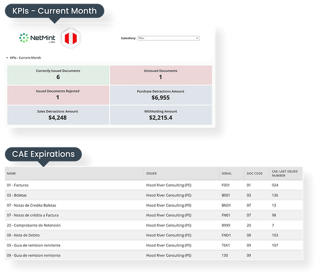 Dashboard-Peru-HRC.png