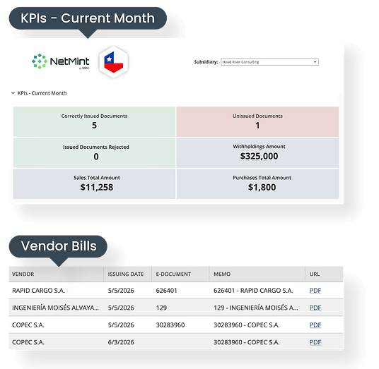 Dashboard-Chile-HRC.png
