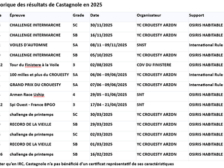 2025 : des résultats et beaucoup de plaisir