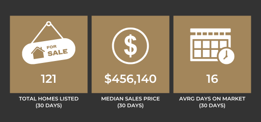 Dec 25 Pitt Real Estate Newsletter.png