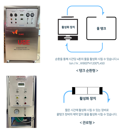 USE SYSTEM
