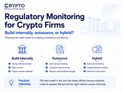 Regulatory monitoring for crypto firms infographic comparing build internally, outsource and hybrid models for source review, materiality filtering and compliance ownership.