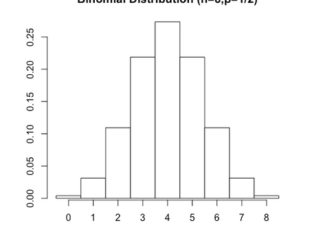 Dice Histogram Activation Key Free For PC [Latest 2022]