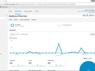 Google Analytics