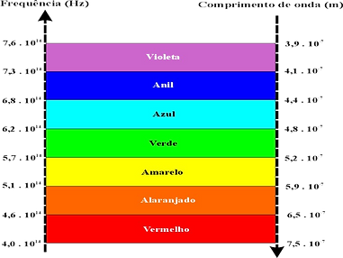 Frequencia%20cores%20(como%20as%20coisas