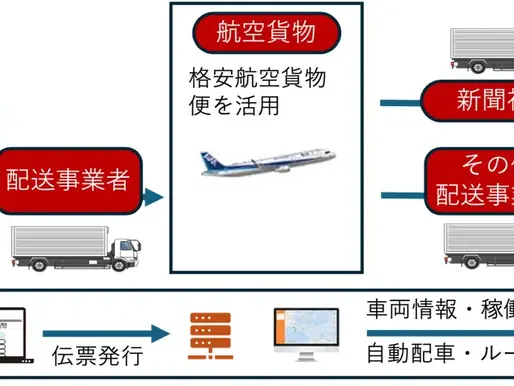 鹿児島県、ＡＮＡ・朝日新聞らと新物流協議会　「空きスペース」活用で首都圏へ当日配送　2030年問題見据え実証へ