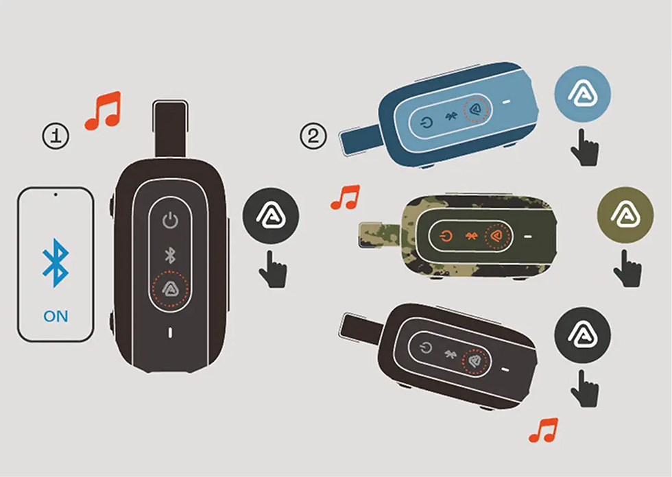 A diagram showing the Auracast system used by JBL