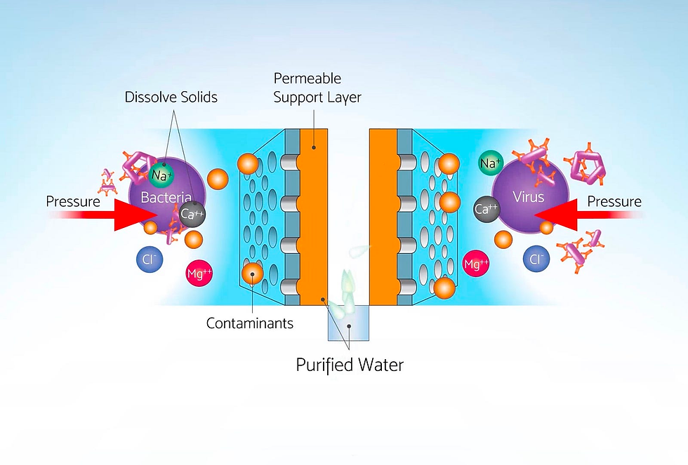 A visual representation on how the filtration process is done within the QuenchSea Reel.