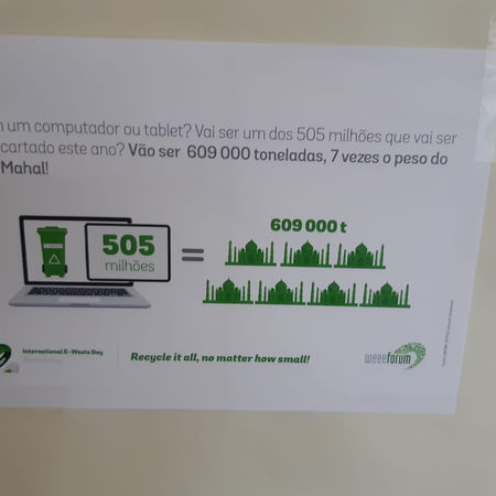 Participação do Eco-Escolas no Dia dos Projetos ESQM