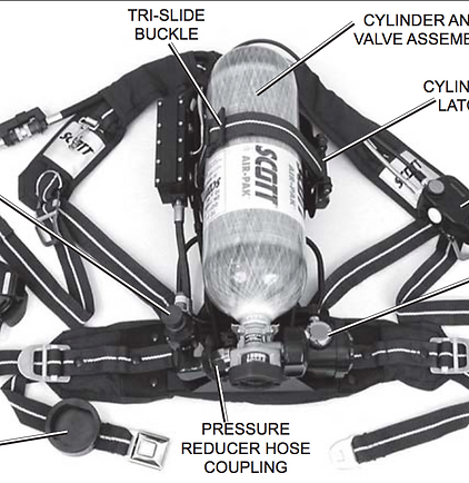 SCBA | mysite