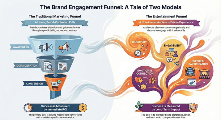 The Brand Engagement Funnel: A Tale of Two Models.png