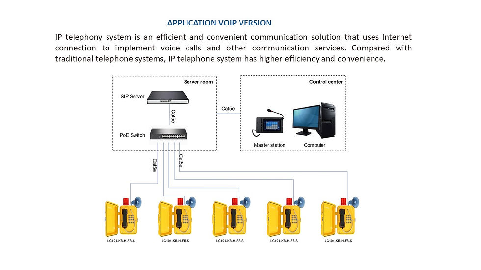 Thumbnail: Industrial Broadcasting SOS Phone (Analog, SIP, 4G)