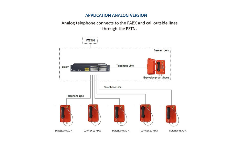 Thumbnail: LC106EX-03-AD Explosion-Proof Hotline Telephone ( SIP or Analog)