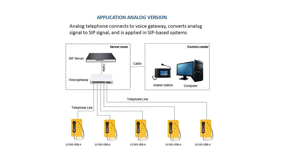 Thumbnail: Open-Face Industrial Weatherproof Hotline Phone (Analog/SIP/4G LTE)