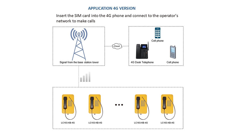 Thumbnail: LC103-KB Heavy-Duty Industrial Telephone (Analog / SIP / 4G), yellow