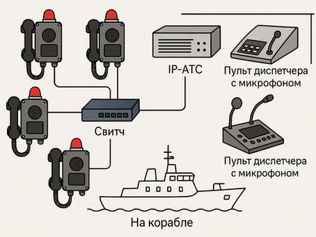 Судовая система связи с громкоговорителем и сигнальной лампой на борту судна