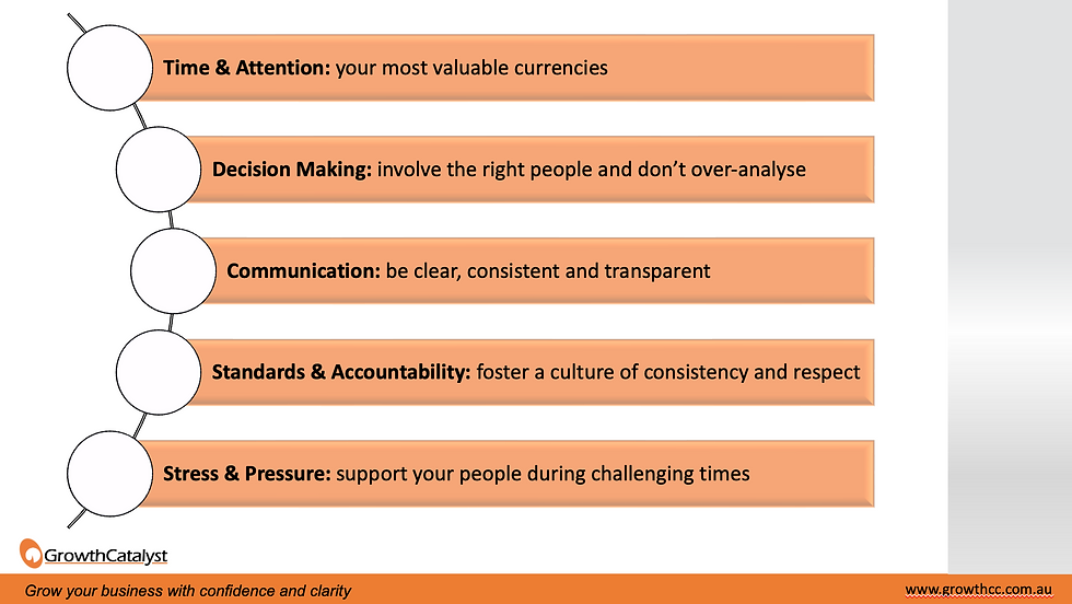 graphic showing five leadership style behaviour indicators
