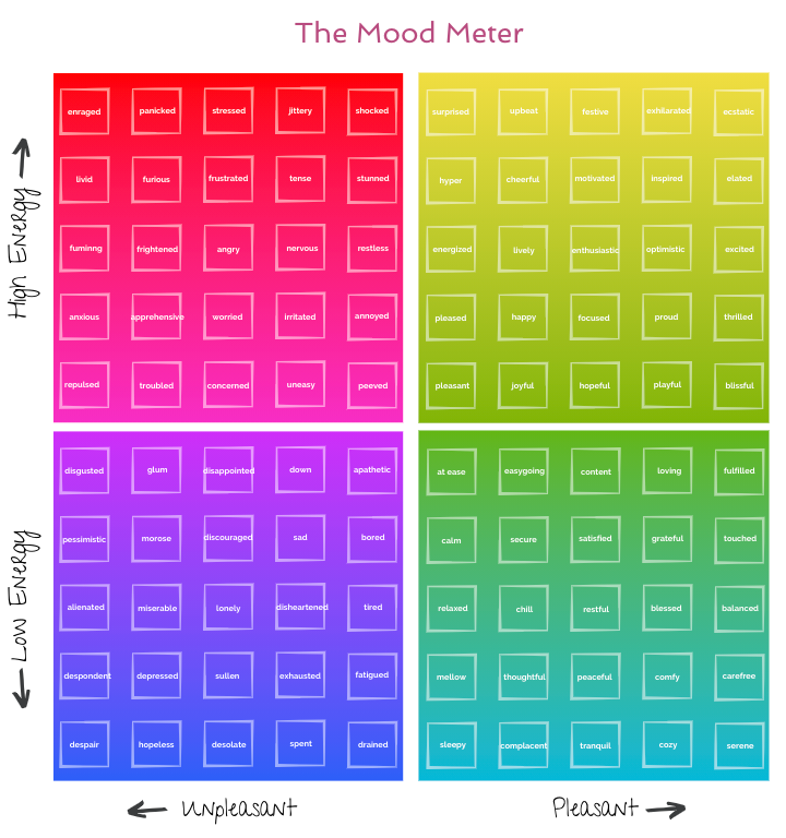 Mood Meter