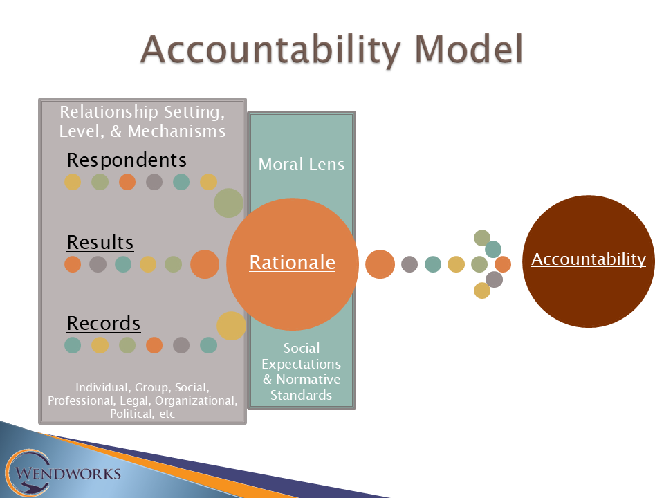 Wendworks accountability model