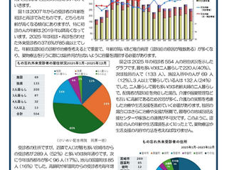 ようこそ！もの忘れ外来へ（2026年2月号）205号