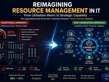 Reimagining Resource Management in IT: Beyond Utilisation Metrics'