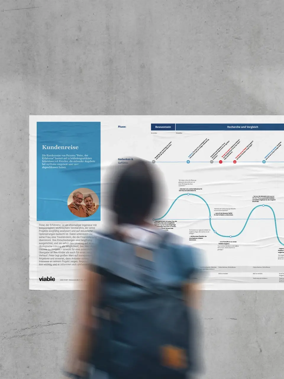 Customer Journey Map