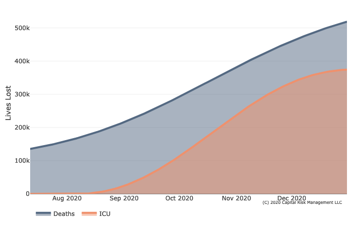 Capital Risk - COVID19 US Mortality Projection