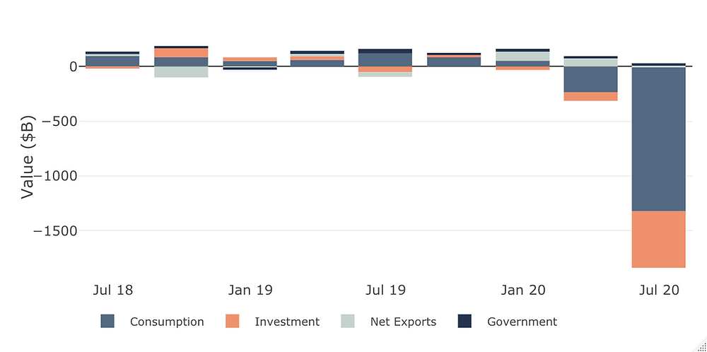 Capital Risk - US GDP Change by Component